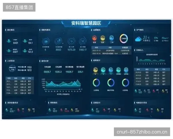 过度追求“智慧化”导致场馆系统臃肿，复杂的能源管理平台不仅消耗巨大待机功率，还加剧了运营方的技术依赖